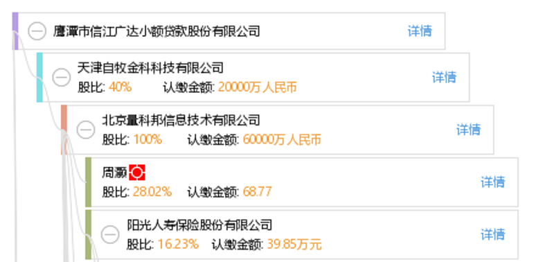 案例解读：如何在德兴市成功申请小额贷款